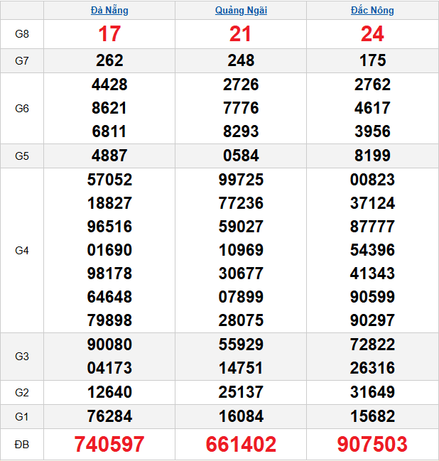 quay-thu-mien-trung-ngay-21-3 quay-thu-mien-trung-ngay-21-3