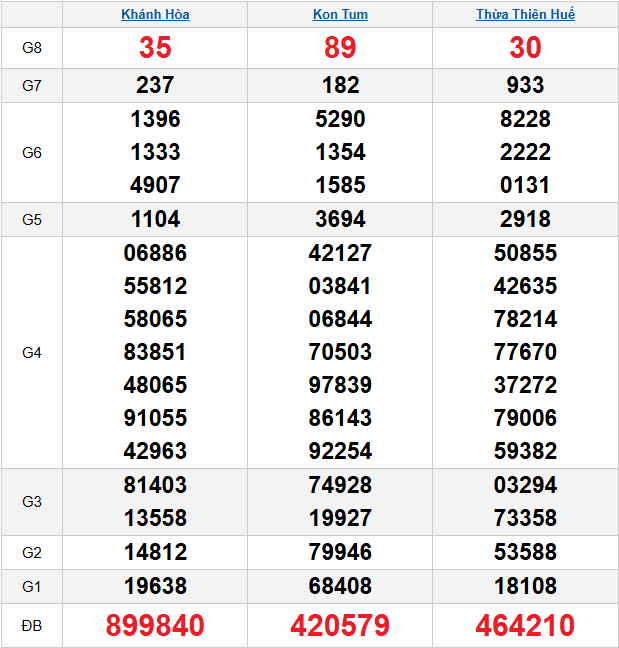 quay-thu-mien-trung-ngay-22-3 quay-thu-mien-trung-ngay-22-3