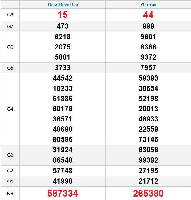 quay-thu-mien-trung-ngay-23-3 quay-thu-mien-trung-ngay-23-3