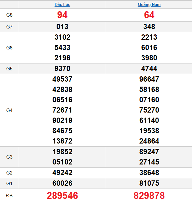 quay-thu-mien-trung-ngay-24-3 quay-thu-mien-trung-ngay-24-3