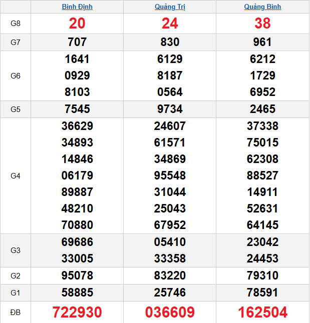 quay-thu-mien-trung-ngay-26-3 quay-thu-mien-trung-ngay-26-3