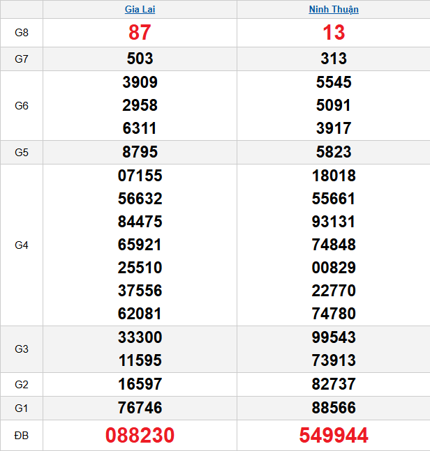 quay-thu-mien-trung-ngay-27-3 quay-thu-mien-trung-ngay-27-3