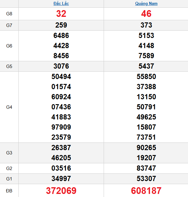 quay-thu-mien-trung-ngay-31-3 quay-thu-mien-trung-ngay-31-3