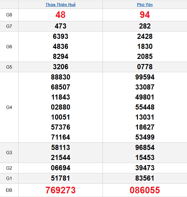 quay-thu-mien-trung-ngay-9-3 quay-thu-mien-trung-ngay-9-3
