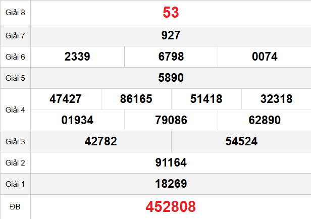 quay-thu-ninh-thuan-ngay-13-3