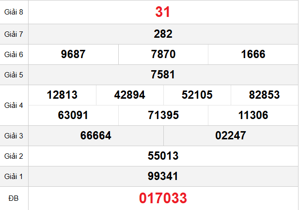 quay-thu-phu-yen-ngay-9-3 quay-thu-phu-yen-ngay-9-3