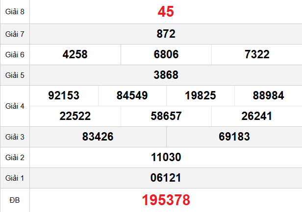 quay-thu-quang-binh-ngay-19-3