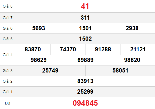 quay-thu-quang-nam-ngay-17-3