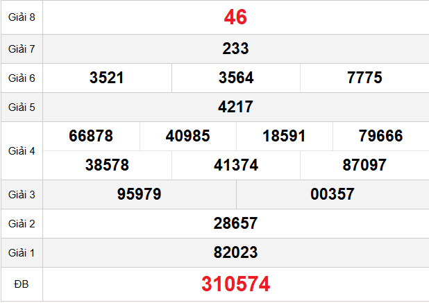 quay-thu-quang-nam-ngay-24-3 quay-thu-quang-nam-ngay-24-3