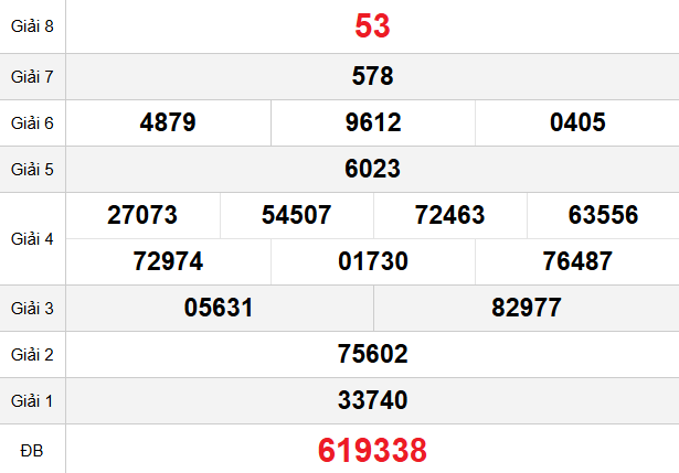 quay-thu-quang-nam-ngay-31-3