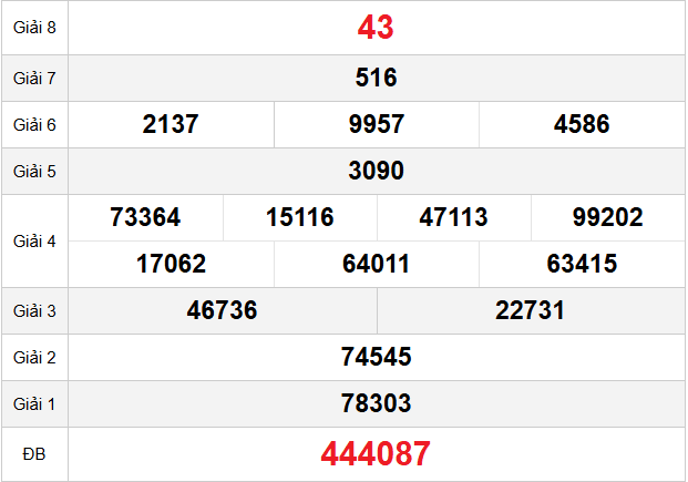 quay-thu-quang-tri-ngay-26-3 quay-thu-quang-tri-ngay-26-3