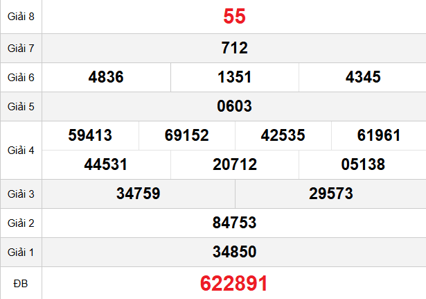 quay-thu-soc-trang-ngay-04-3 quay-thu-soc-trang-ngay-04-3