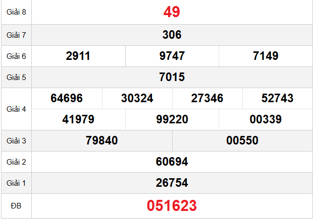 quay-thu-soc-trang-ngay-25-3