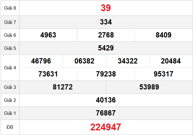 quay-thu-tay-ninh-ngay-05-3 quay-thu-tay-ninh-ngay-05-3