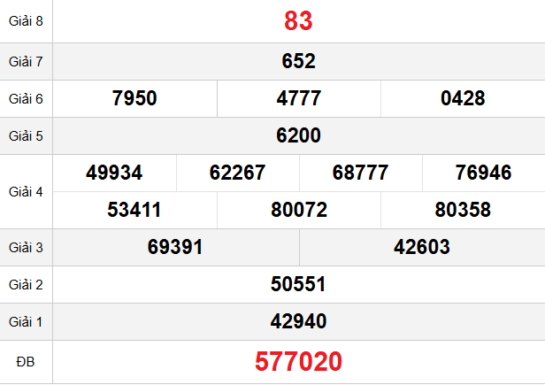 quay-thu-tay-ninh-ngay-12-3