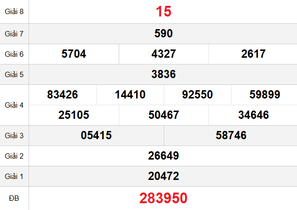 quay-thu-tra-vinh-ngay-6-3