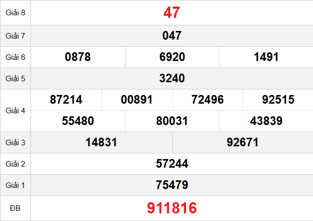 quay-thu-vinh-long-ngay-13-3