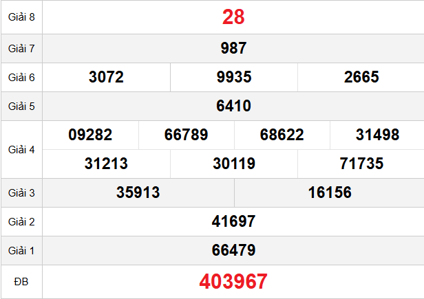 quay-thu-vung-tau-ngay-17-3