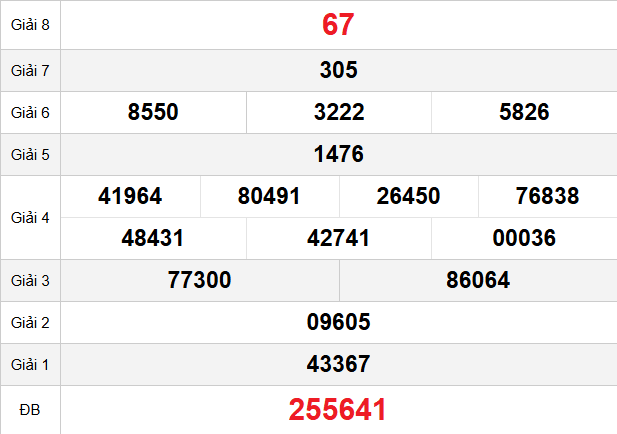 quay-thu-vung-tau-ngay-31-3