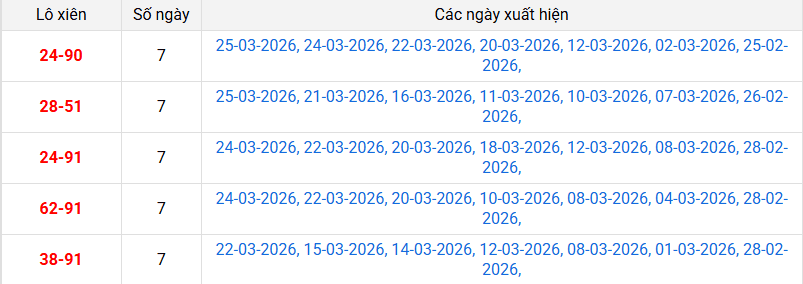 xien-2-mb-ngay-26-3 xien-2-mb-ngay-26-3