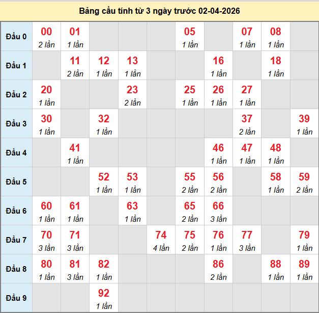 /bach-thu-an-giang-ngay-2-4-2026