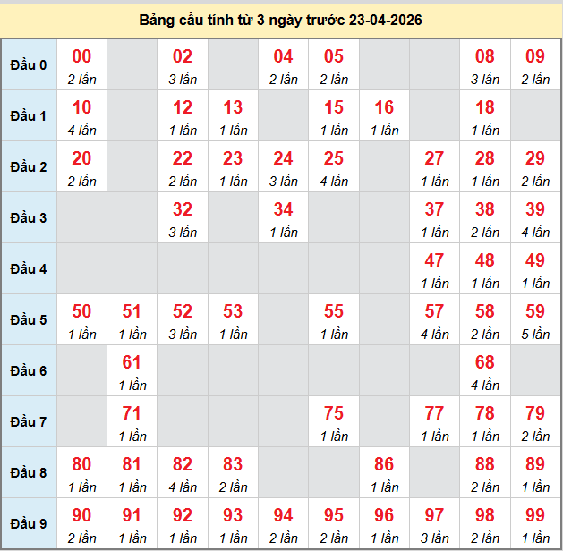 bach-thu-an-giang-ngay-23-4-2026