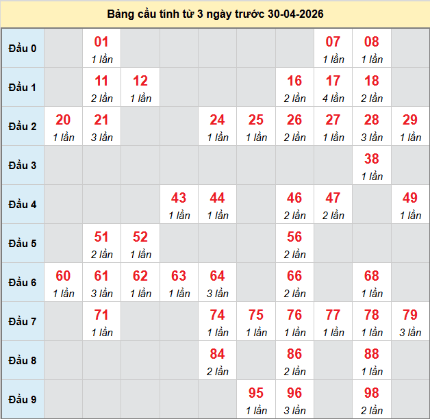 bach-thu-an-giang-ngay-30-4-2026