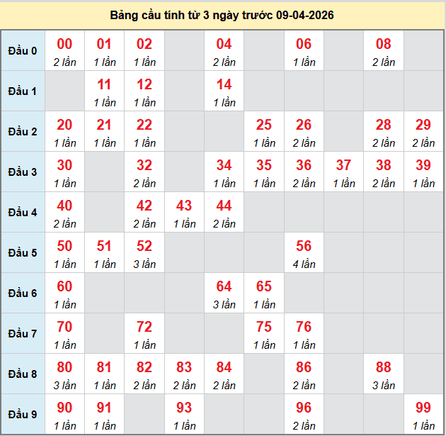 bach-thu-an-giang-ngay-9-4-2026