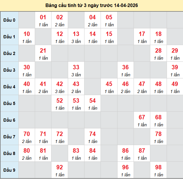 bach-thu-bac-lieu-ngay-14-4-2026 bach-thu-bac-lieu-ngay-14-4-2026