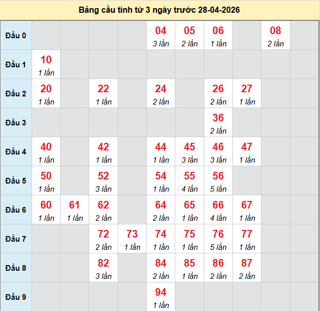 bach-thu-bac-lieu-ngay-28-4-2026