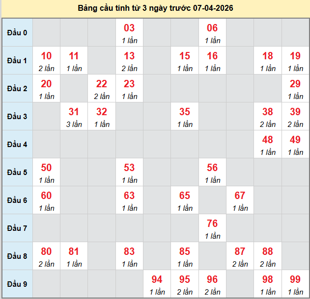 bach-thu-bac-lieu-ngay-7-4-2026