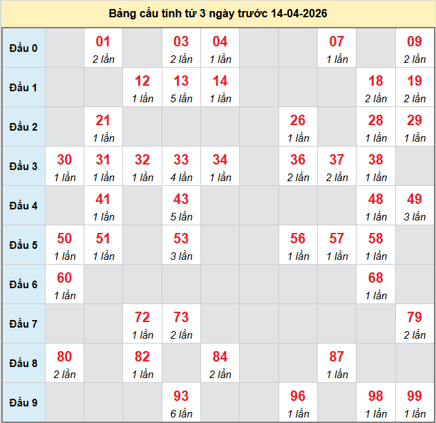 bach-thu-ben-tre-ngay-14-4 bach-thu-ben-tre-ngay-14-4