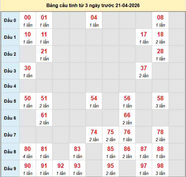 bach-thu-ben-tre-ngay-21-4-2026