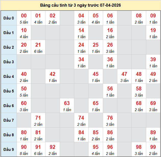 bach-thu-ben-tre-ngay-7-4 bach-thu-ben-tre-ngay-7-4
