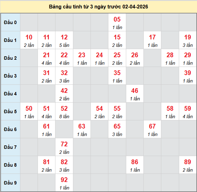 bach-thu-binh-dinh-ngay-2-4