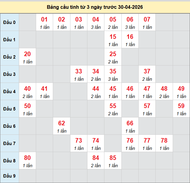 bach-thu-binh-dinh-ngay-30-4-2026