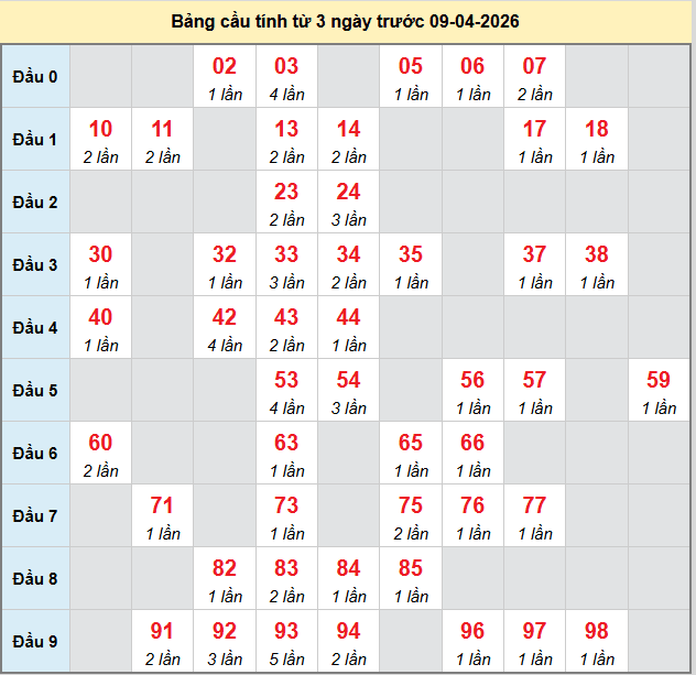 bach-thu-binh-dinh-ngay-9-4