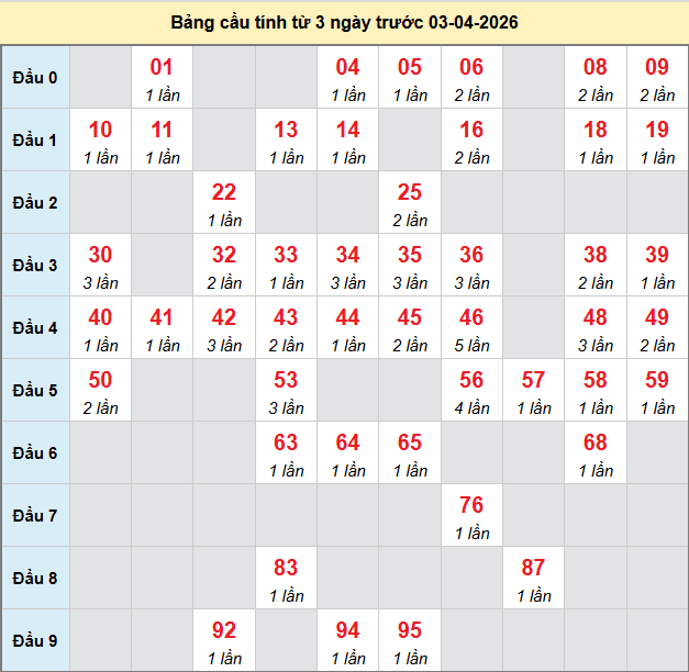 bach-thu-binh-duong-ngay-03-4-2026