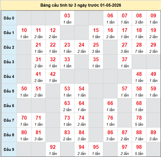 bach-thu-binh-duong-ngay-1-5-2026