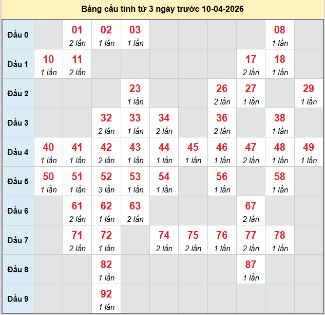 bach-thu-binh-duong-ngay-10-4-2026 bach-thu-binh-duong-ngay-10-4-2026