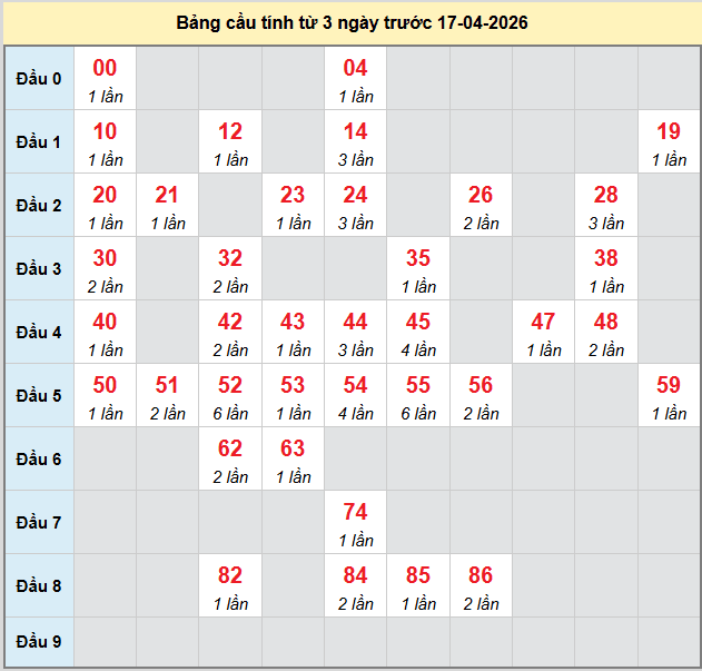 bach-thu-binh-duong-ngay-17-4-2026 bach-thu-binh-duong-ngay-17-4-2026