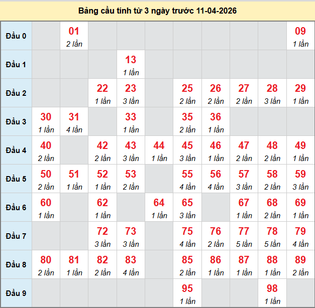 bach-thu-binh-phuoc-ngay-11-4-2026 bach-thu-binh-phuoc-ngay-11-4-2026