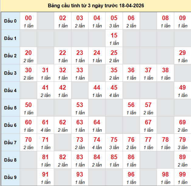 bach-thu-binh-phuoc-ngay-18-4-2026