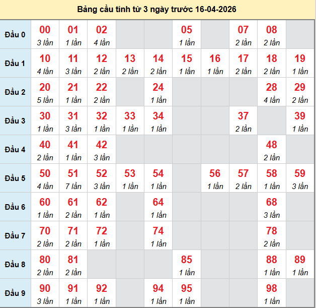 bach-thu-binh-thuan-ngay-16-4-2026