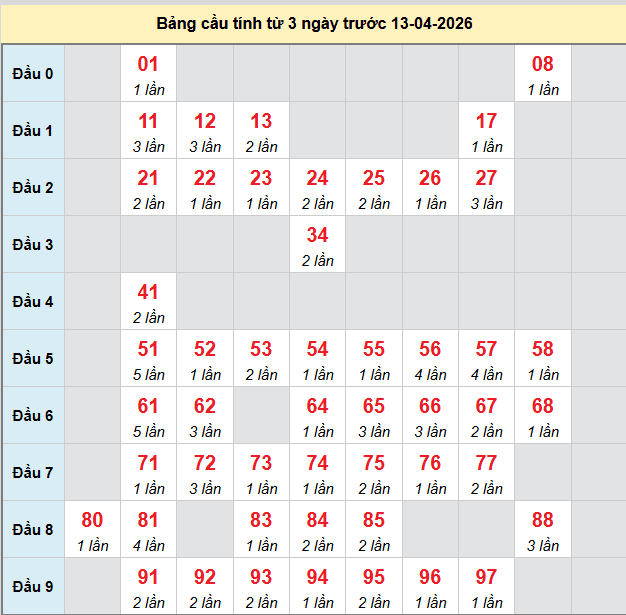 bach-thu-ca-mau-ngay-13-4-2026 bach-thu-ca-mau-ngay-13-4-2026