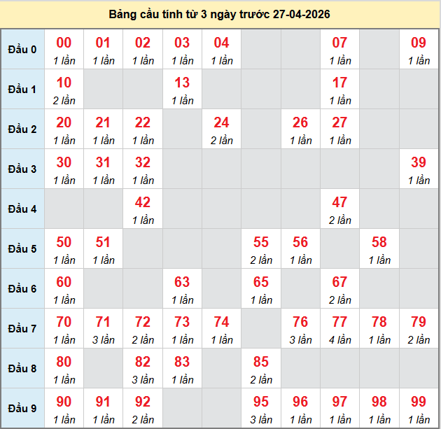 bach-thu-ca-mau-ngay-27-4-2026