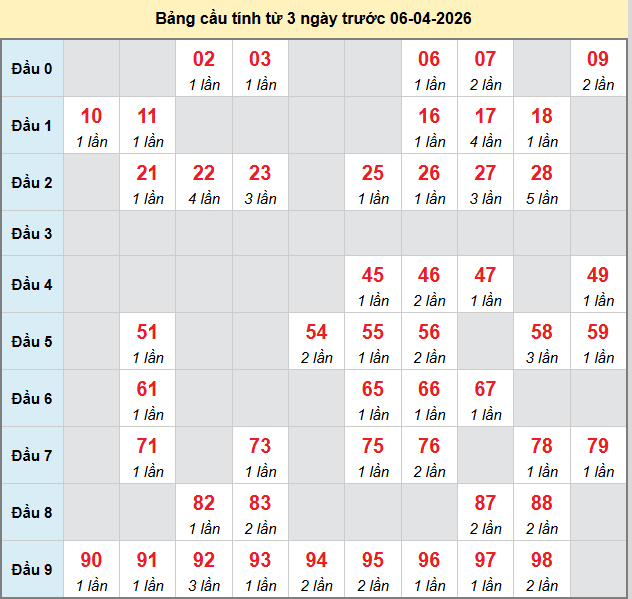bach-thu-ca-mau-ngay-6-4-2026 bach-thu-ca-mau-ngay-6-4-2026