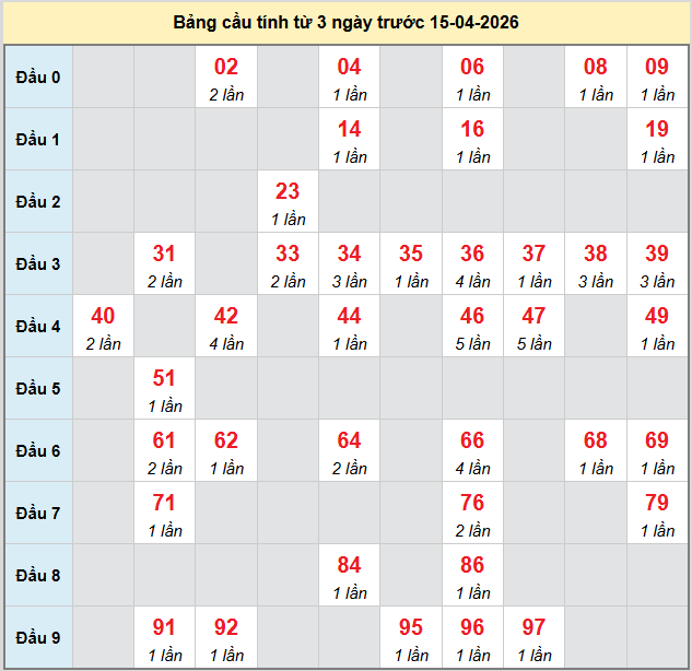 bach-thu-can-tho-ngay-15-4-2026 bach-thu-can-tho-ngay-15-4-2026