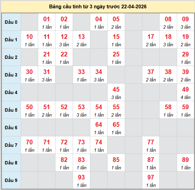 bach-thu-can-tho-ngay-22-4-2026