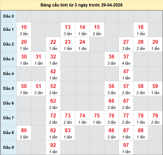 bach-thu-can-tho-ngay-29-4-2026